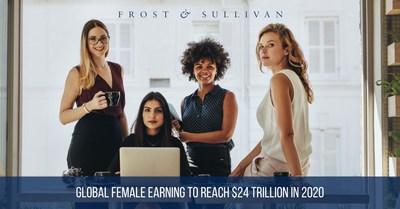 Global Female Earning