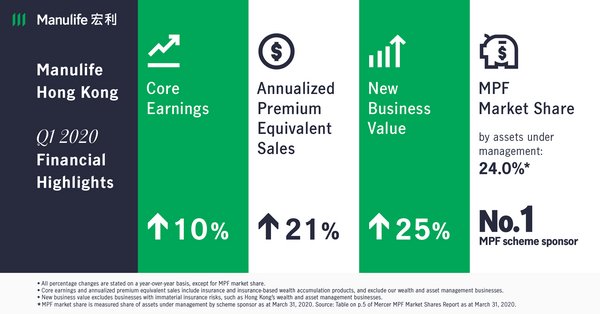 Manulife Hong Kong 2020Q1 Results