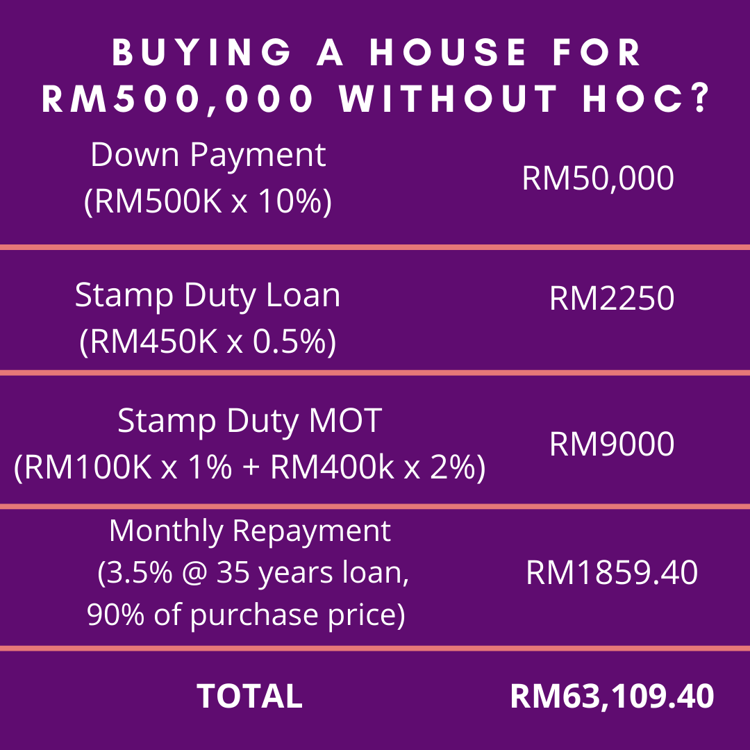 Calculations for Home Ownership Campaign 2020