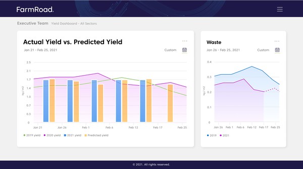 Digital platform FarmRoad offers agricultural farmers Data Studio, an alternative to spreadsheets and other generic products.