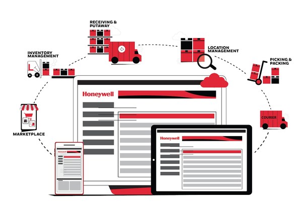 Honeywell SaaS WMS solution