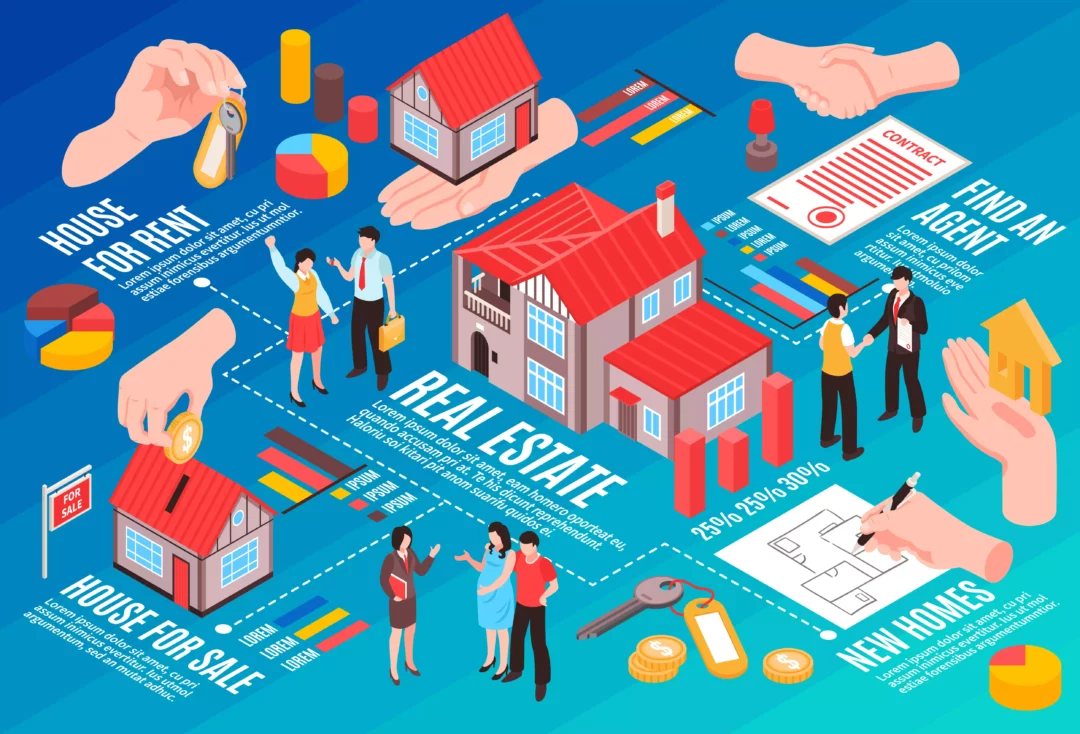 Infographic summarising functions of Real Estate Agencies