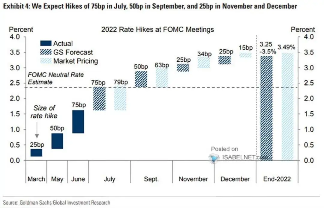 global macroeconomic outlook