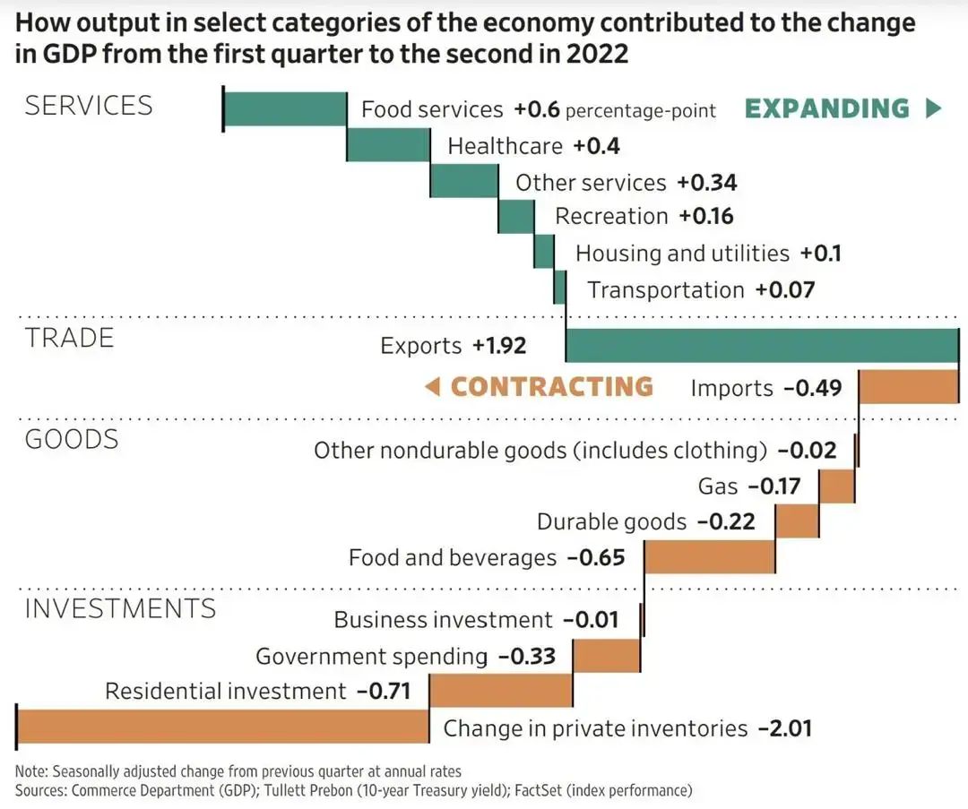 global macroeconomic outlook