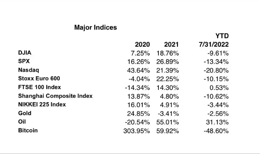 global macroeconomic outlook