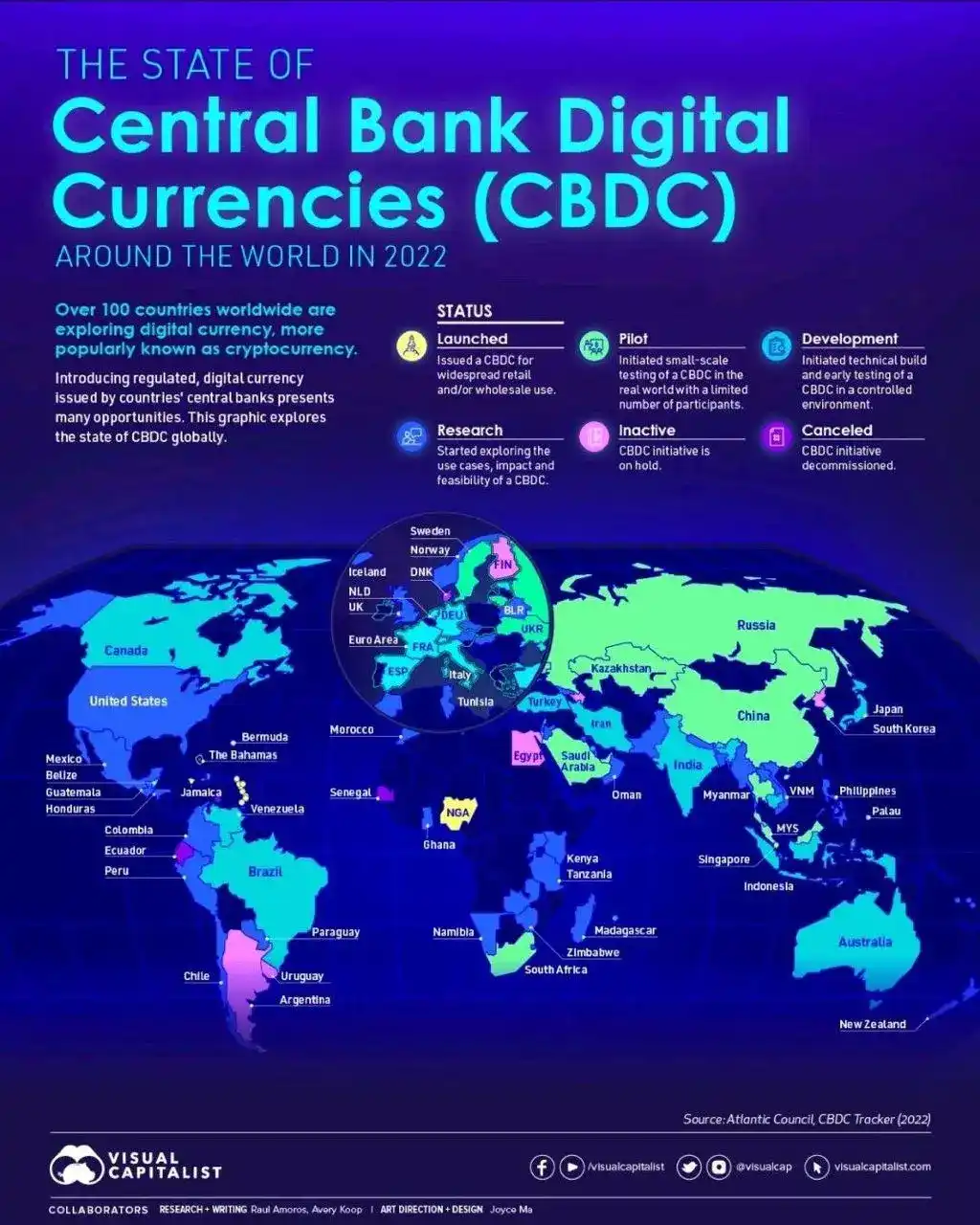 global macroeconomic outlook