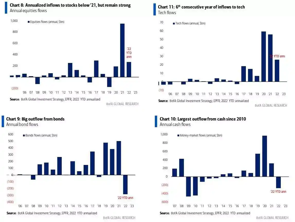 global macroeconomic outlook