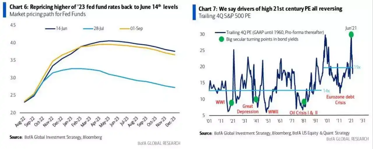 global macroeconomic outlook