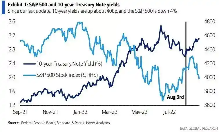 global macroeconomic outlook