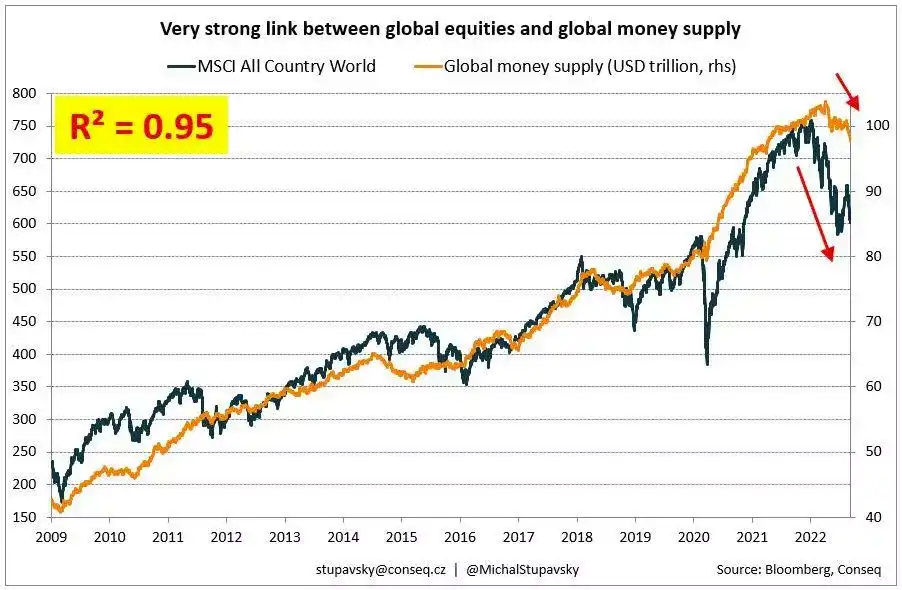 global macroeconomic outlook