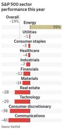 global macroeconomic outlook