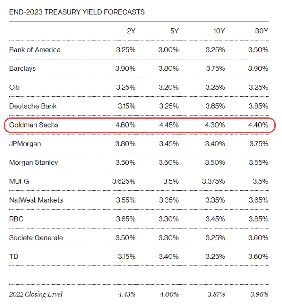 global macroeconomic outlook