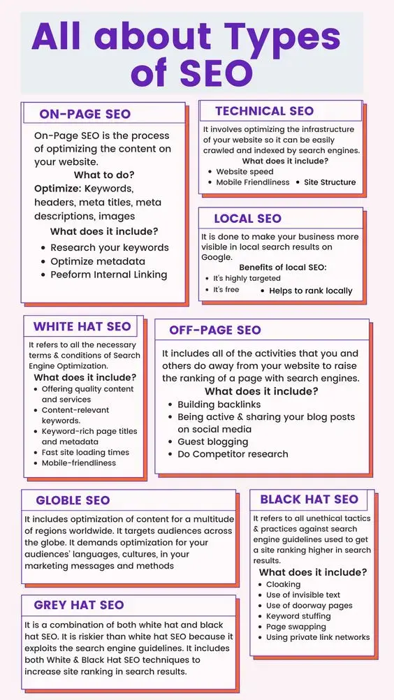 SEO basic explanation