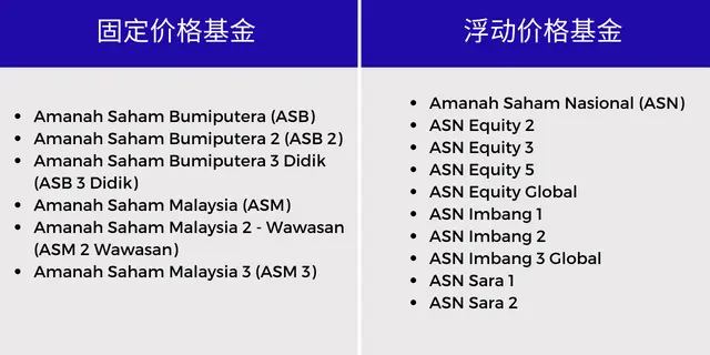 ASN Imbang (mixed asset balanced)是浮动价格基金的一种