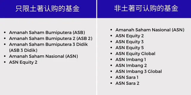 只限土著购买的信托基金有: ASN, ASN Equity 2，ASB，ASB2和ASB 3 Didik。非土著可购买ASM, ASW2020, AS1M, ASN Equity 3, ASN Equity 5, ASN Imbang 1, ASN Imbang 2, ASN Sara 1 和 ASN Sara 2。